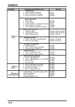 Preview for 253 page of CF MOTO CF500-5 Service Manual