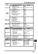 Preview for 254 page of CF MOTO CF500-5 Service Manual