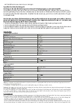 Preview for 7 page of CFH 52681 Instructions For Use Manual