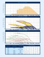 Preview for 3 page of CFM 165596 Brochure & Specs