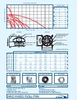 Preview for 2 page of CFM MNC-250 Specifications