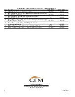 Предварительный просмотр 4 страницы CFM Signature VERMOUNT CASTINGS VCS3008BI Series Installation Procedure