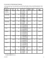 Предварительный просмотр 13 страницы CFM TF Series Homeowner'S Manual