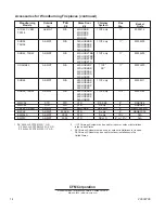 Предварительный просмотр 14 страницы CFM TF Series Homeowner'S Manual