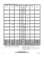 Preview for 28 page of CFM TF Series Homeowner'S Manual