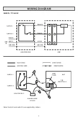 Preview for 6 page of CFM TF140-DC Installation & Maintenance