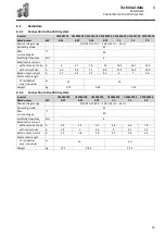 Preview for 25 page of CG Products Emotron VS10 Series Mounting And Switch On Instruction