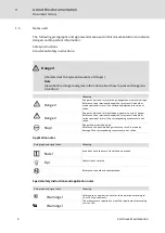 Preview for 8 page of CG CDN40-012-65 Hardware Manual