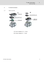 Preview for 13 page of CG CDN40-012-65 Hardware Manual