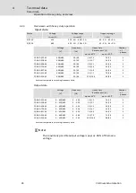 Preview for 28 page of CG CDN40-012-65 Hardware Manual