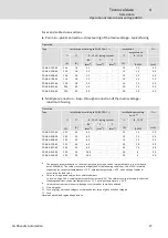 Preview for 31 page of CG CDN40-012-65 Hardware Manual