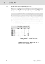 Preview for 32 page of CG CDN40-012-65 Hardware Manual