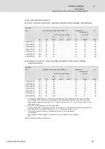 Preview for 33 page of CG CDN40-012-65 Hardware Manual