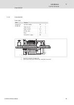 Preview for 55 page of CG CDN40-012-65 Hardware Manual