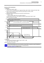 Preview for 27 page of CG Emotron DSV15 Manual