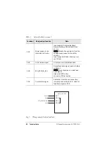 Предварительный просмотр 26 страницы CG Emotron OSTO 100 Instruction Manual