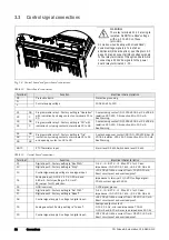 Preview for 26 page of CG emotron TSA Series Instruction Manual