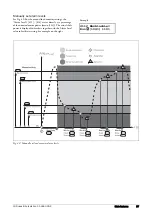 Preview for 61 page of CG emotron TSA Series Instruction Manual