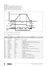 Preview for 68 page of CG emotron TSA Series Instruction Manual