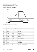 Preview for 69 page of CG emotron TSA Series Instruction Manual