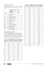 Preview for 94 page of CG emotron TSA Series Instruction Manual