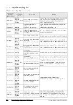 Preview for 154 page of CG emotron TSA Series Instruction Manual