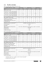 Preview for 161 page of CG emotron TSA Series Instruction Manual