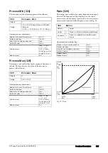 Предварительный просмотр 129 страницы CG Emotron VFX Series Instruction Manual