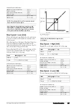 Предварительный просмотр 141 страницы CG Emotron VFX Series Instruction Manual