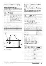 Предварительный просмотр 145 страницы CG Emotron VFX Series Instruction Manual