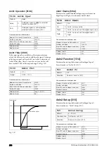 Предварительный просмотр 172 страницы CG Emotron VFX Series Instruction Manual