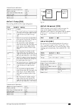 Предварительный просмотр 177 страницы CG Emotron VFX Series Instruction Manual