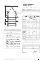 Предварительный просмотр 187 страницы CG Emotron VFX Series Instruction Manual