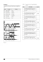 Предварительный просмотр 188 страницы CG Emotron VFX Series Instruction Manual