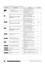 Предварительный просмотр 222 страницы CG Emotron VFX Series Instruction Manual