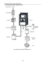 Preview for 23 page of CG Emotron VS Series Quick Start Manual