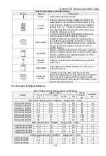 Preview for 24 page of CG Emotron VS Series Quick Start Manual