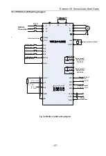 Preview for 28 page of CG Emotron VS Series Quick Start Manual