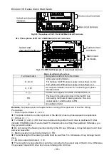 Preview for 31 page of CG Emotron VS Series Quick Start Manual