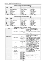 Preview for 33 page of CG Emotron VS Series Quick Start Manual