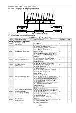 Preview for 49 page of CG Emotron VS Series Quick Start Manual