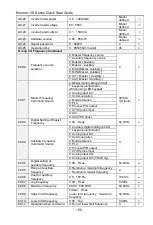 Preview for 51 page of CG Emotron VS Series Quick Start Manual