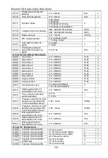 Preview for 53 page of CG Emotron VS Series Quick Start Manual