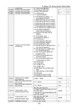 Preview for 54 page of CG Emotron VS Series Quick Start Manual