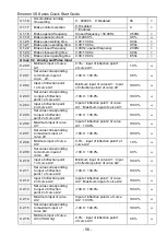 Preview for 57 page of CG Emotron VS Series Quick Start Manual