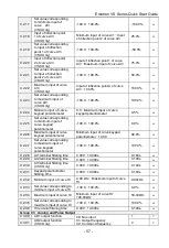 Preview for 58 page of CG Emotron VS Series Quick Start Manual