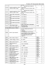 Preview for 60 page of CG Emotron VS Series Quick Start Manual