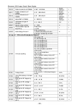 Preview for 61 page of CG Emotron VS Series Quick Start Manual