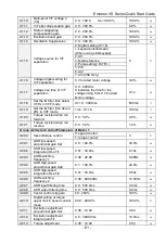 Preview for 62 page of CG Emotron VS Series Quick Start Manual