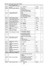 Preview for 63 page of CG Emotron VS Series Quick Start Manual